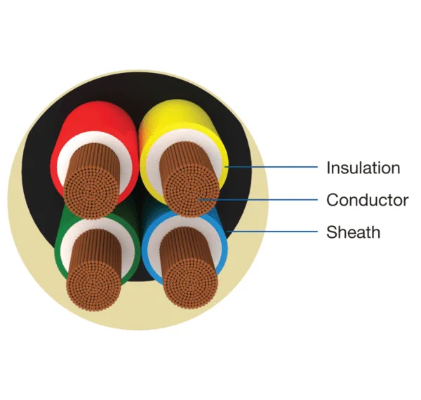 Havells Multicore Round Cables 4 Core 95.0 sqmm 100Mtr - Image 2