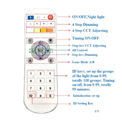 Havells Trim Smart RF Panel Remote